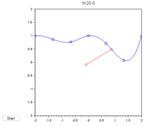 spline_pendulum2
