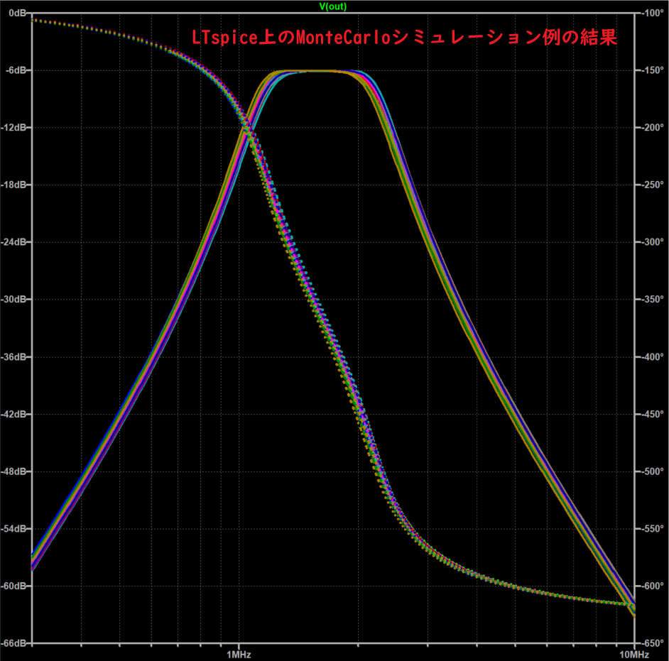 MonteCarlo_SimResultsEC