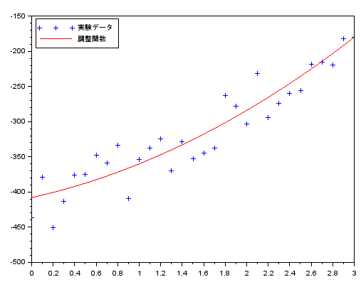 ParabolicModelPlot