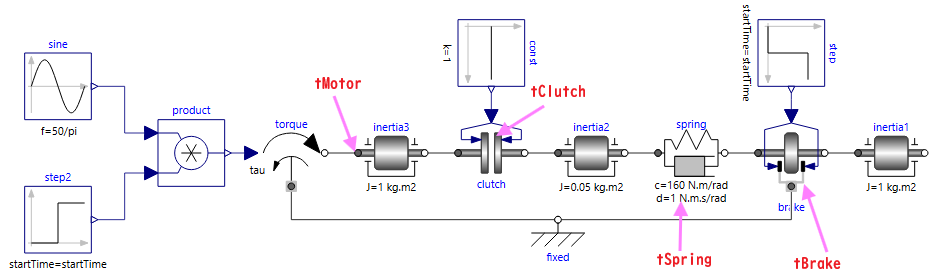 Rot_Friction_diagram_EC