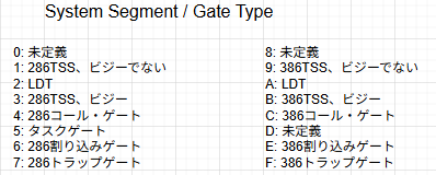 System_Gate_DescriptorType