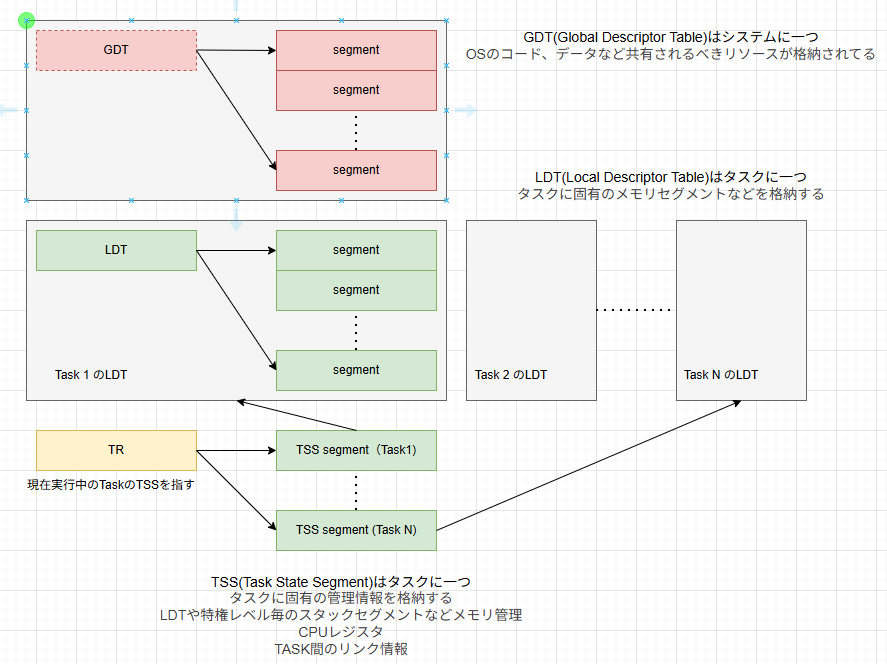 TaskDiagram