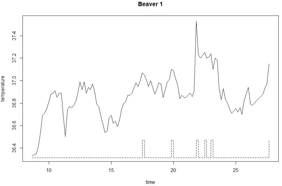 beav1Plot