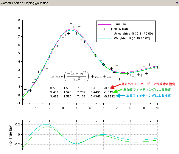 demoPlotSlopingGaussianEC2