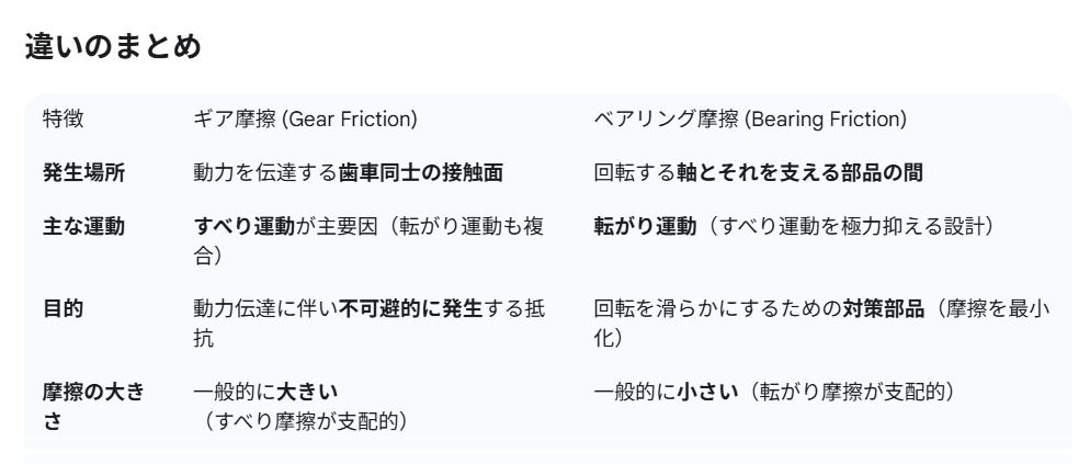 gemini_GearFriction_BearingFriction
