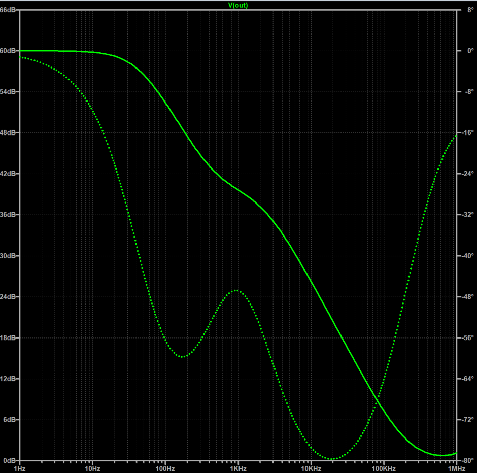 phonoAMP_ACsim