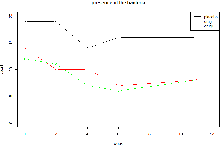 plotBacteria