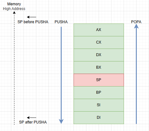 pusha_popa_diagram