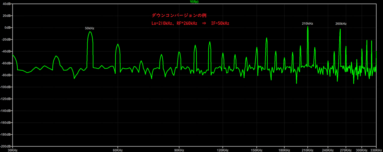 SingleBalancedMixer_0_FFT_downconvEC