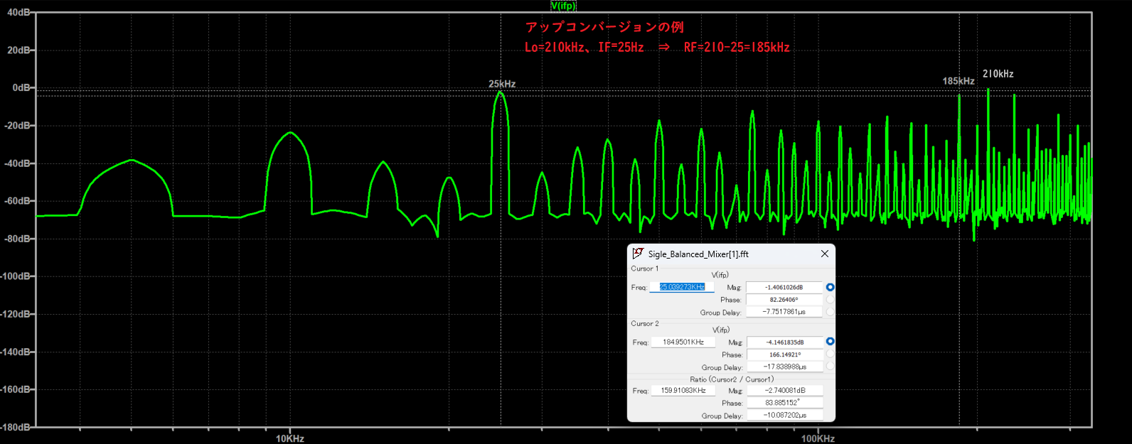 SingleBalancedMixer_0_FFT_upconvEC