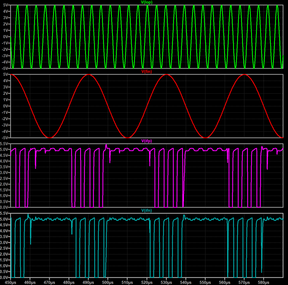 SingleBalancedMixer_0_transSIMzoom