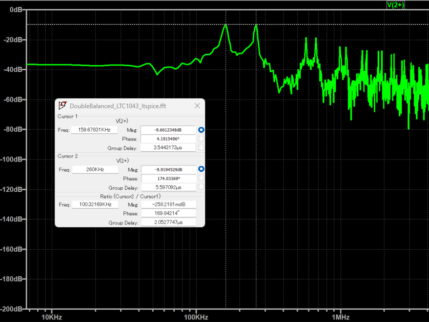 DoubleBalanced_LTC1043_ltspice_FFT