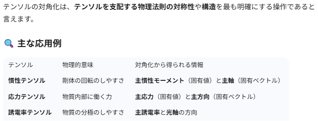 geminiDiagonalization12