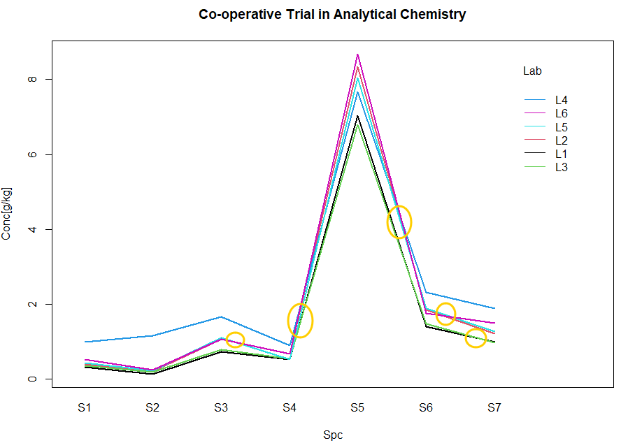 itrplot_Spc_Lab_ConcEC2